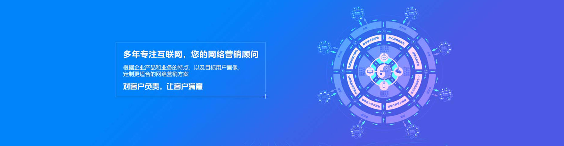白城sem代运营